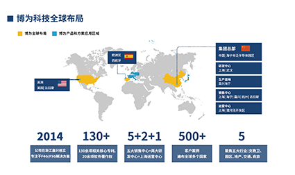 1639120783871823.png 终图-博为产品和方案应用区域w.png