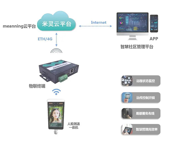 1606184887179227.jpg 智能门禁wx.jpg