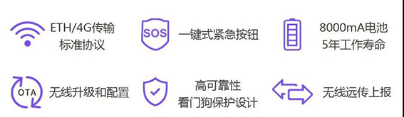 1606185692450671.jpg 一键报警监测01wx.jpg